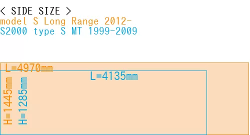 #model S Long Range 2012- + S2000 type S MT 1999-2009